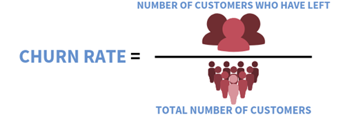 Churn rate calculation